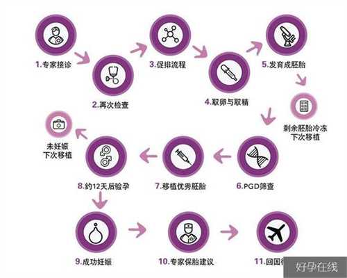 北京代孕网_北京代孕要求_24胎动减少是什么原因